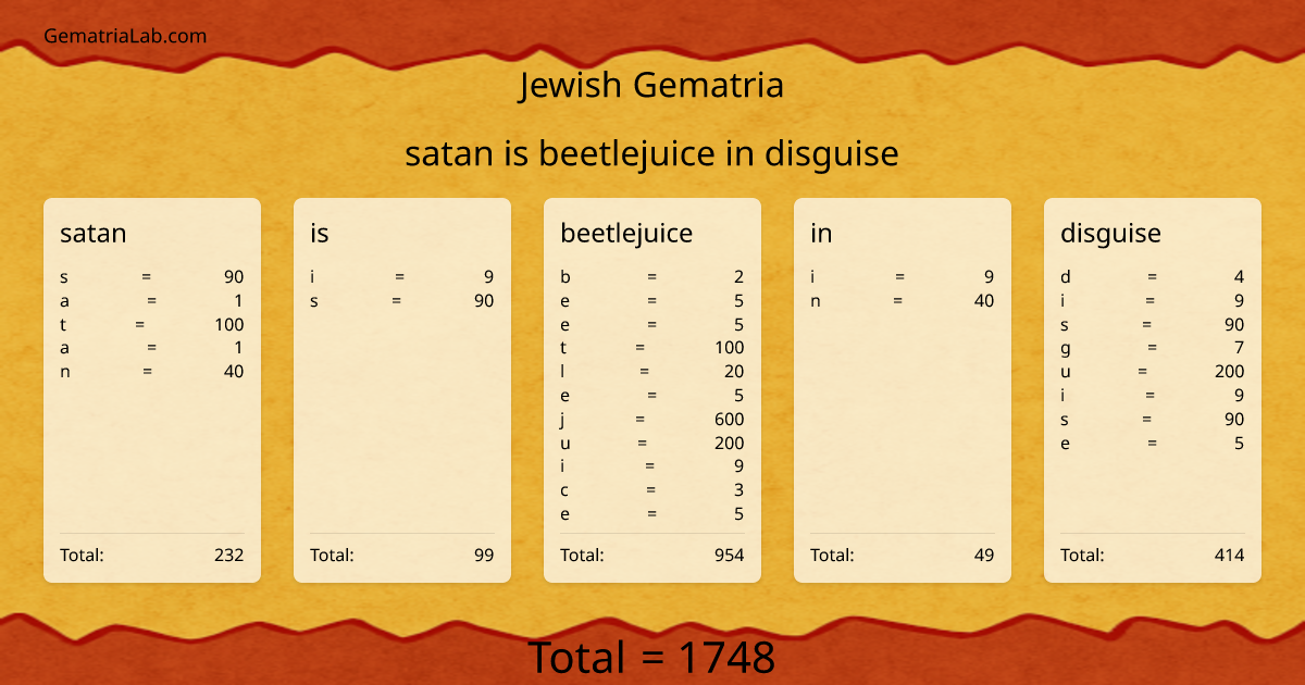 satan is beetlejuice in disguise in jewish Gematria